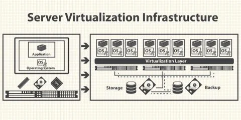 Virtualization computing and Data management concept. Vector Stock Illustration