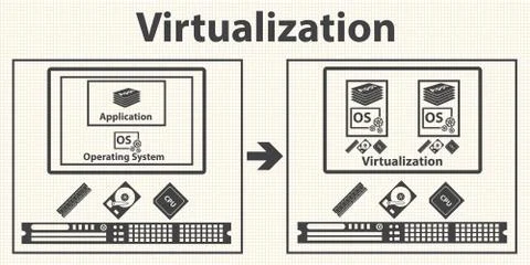Virtualization computing and Data management concept. Vector Stock Illustration