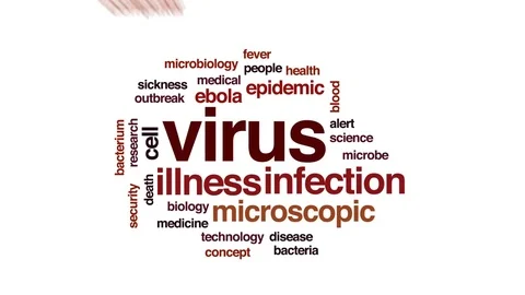 Virus animated word cloud, text design animation. Stock Footage 77638958