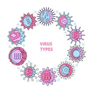 Virus types concept poster with round frame Stock Illustration
