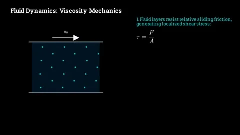 Viscosity mechanics in fluid dynamics 스톡 동영상 335764564