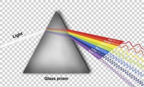 Visible light spectrum experiment with a glass prism Stock Illustration