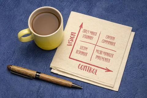 Vision and control concept,  self-management matrix - sketch and handwritin.. Stock Photos