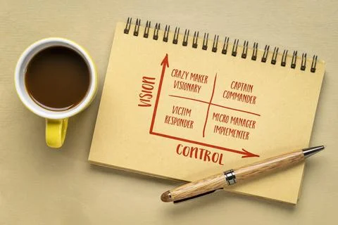 Vision and control concept,  self-management matrix - sketch and handwritin.. Stock Photos