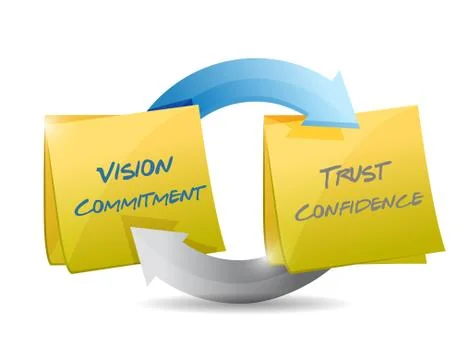 Vision commitment, trust and confidence cycle Stock Illustration