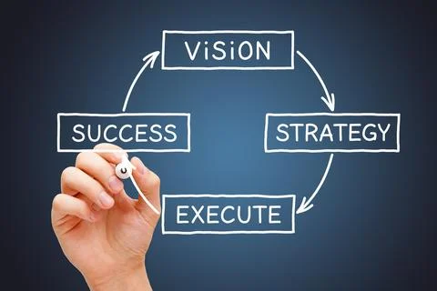 From Vision Through Strategy And Execution To Success Photos