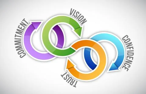 Vision, trust, confidence and commitment Stock Illustration