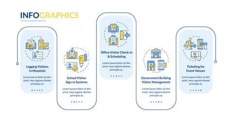 Visitor management software systems rectangle infographic vector Illustrazione stock