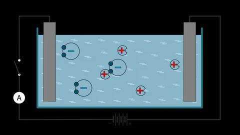 Visual animation demonstrates the concept of electrolysis in a liquid conductor Stock Footage 127180412