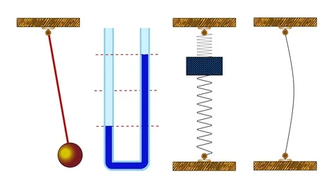Visual animation demonstrates the concept of vibrational motion Stock Footage 127180546