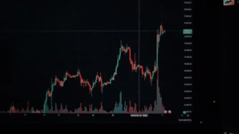 Visual Bitcoin Price Analysis Using Japanese Candlesticks. Zoom in and Focus Stock Footage 292274878