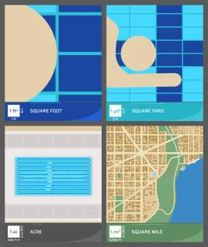 Visual comparison among customary area units Stock Illustration