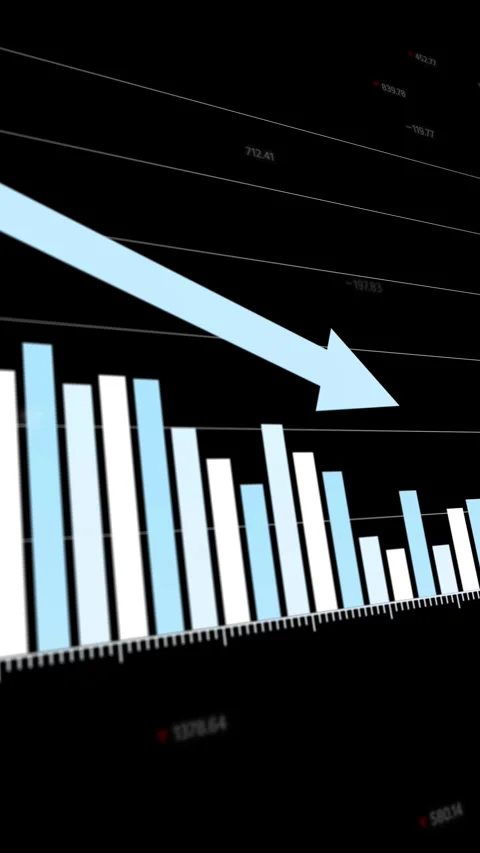 Visual data analysis showing declining profit margins, descending financial Stock Footage 300612188