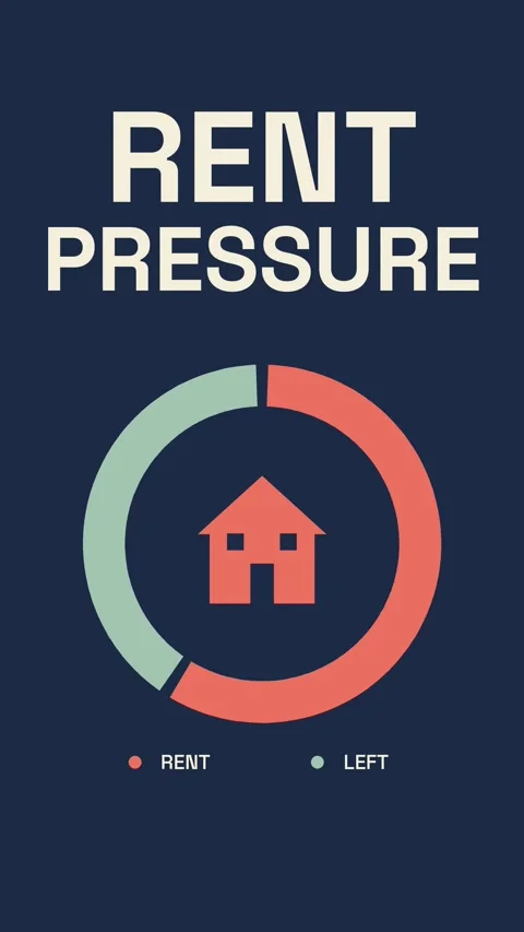 Visual data displays various rent pressure indicators within circular graphs. Stock-Footage 347056507