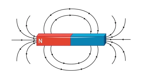 Visual demonstration of magnetic field lines for bar and horseshoe magnets .. Stock Footage 333876732