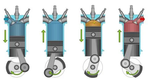 A visual demonstration of the operation of a four-speed internal combustion 스톡 일러스트