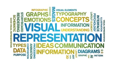 Visual Representation animated word cloud,animation tag kinetic typography loop Stock Footage 328064036
