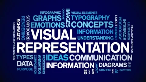Visual Representation animated word cloud,animation tag kinetic typography loop Stock-Footage 328079751