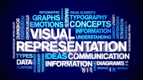 Visual Representation animated word cloud,animation tag kinetic typography loop Stock Footage 328079978