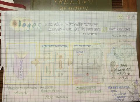 Visual Representation of Evolution of Media Foto stock