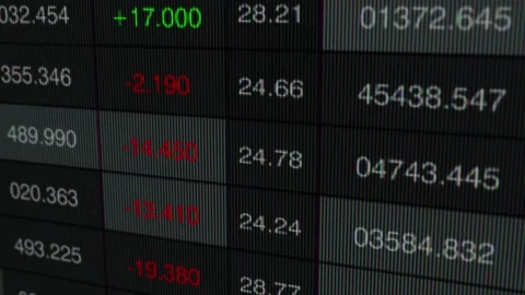 Visual Representation of Financial Data Trends with Color-Coded Metrics on a Video stock 341526665