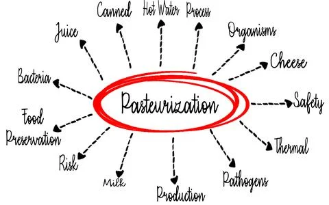 Visual representation of pasteurization, featuring related elements  Stock Photos