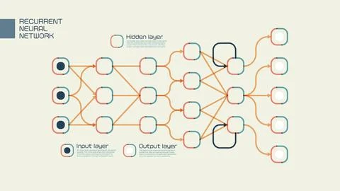Visual Representation of a Recurrent Neural Network Stock Illustration