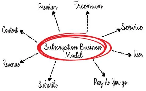 Visual Representation of a Subscription-Based Business Model Concepts Stock Photos