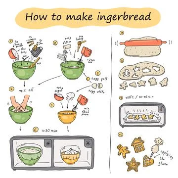 Visual step-by-step instructions on how to make gingerbread. Vector hand-drawn Stock Illustration