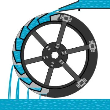 Visual vector illustration shows the scheme of the water wheel Illustrazione stock