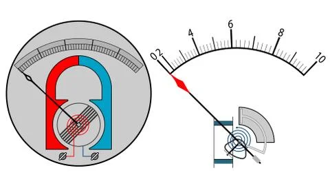 Visual vector illustration shows the work and the device of the ampmeter and Stock Illustration