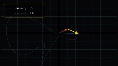 Visualization of a displacement vector Vídeo Stock 335764562