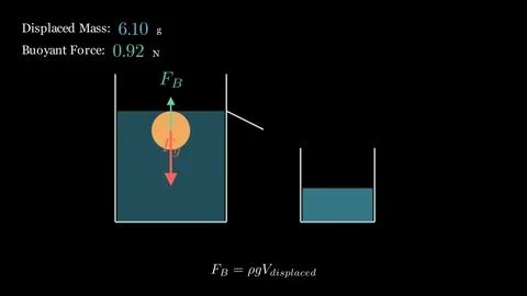 This visualization focuses on the physical displacement of fluid 스톡 동영상 335764549