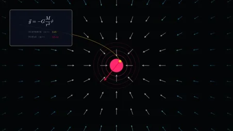 Visualization of a Gravitational Field Vídeo Stock 335764563