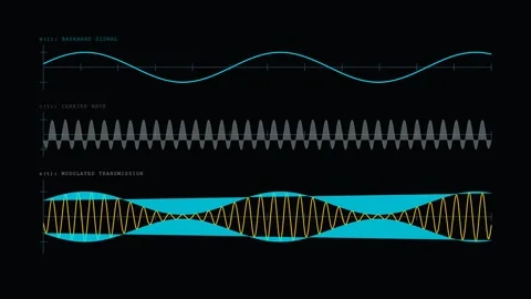 Visualization of the waveforms morphing from AM to FM Vídeo Stock 335764569