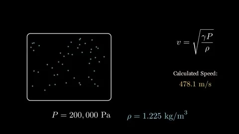 Visualize the calculation of the speed of sound 스톡 동영상 335035853