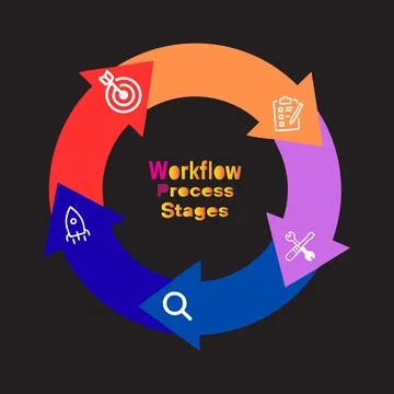 Visualize dynamic business workflow process stages for modern project manag.. Stock Illustration