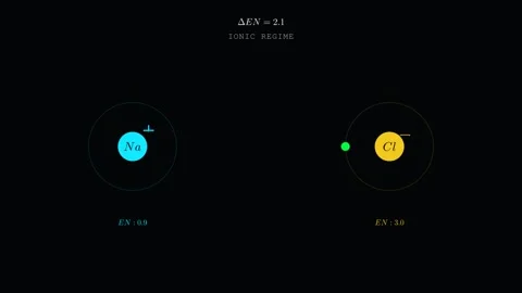 Visualize Ionic Bonding Vídeo Stock 335764570
