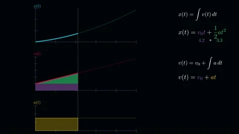 Visualize the mathematics of kinematic equations Vídeo Stock 335764575