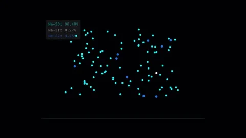 Visualize the natural distribution of neon isotopes 스톡 동영상 335764578