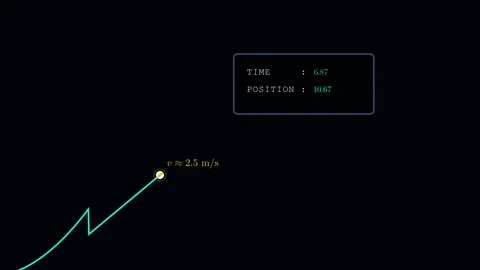 Visualize a Position-Time Graph 스톡 동영상 335764568
