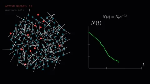 Visualize Radioactive Decay Vídeo Stock 335764572