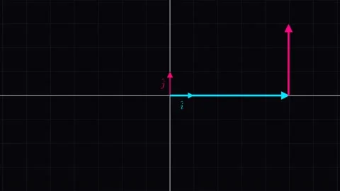 Visualize Vector Components and Unit Vectors 스톡 동영상 335764583