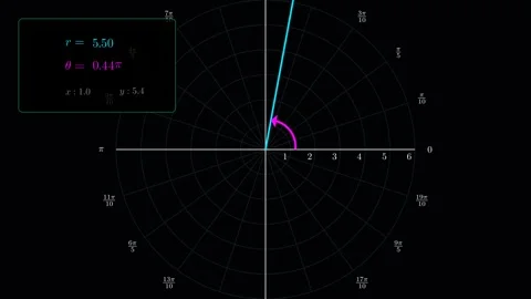 Visualizes coordinates as a vector unfolding from the origin Stock Footage 335764585