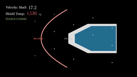 Visualizes the formation of the Plasma Sheath and the temperature gradient 스톡 동영상 335764584