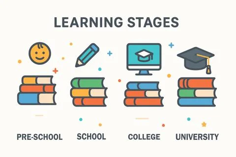 Visualizing the progression of learning through educational stages Stock Illustration