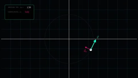 Visualizing Uniform Circular Motion Vídeo Stock 335764592