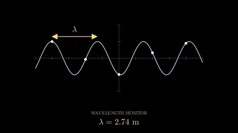 Visualizing wavelength Stock Footage 335035854