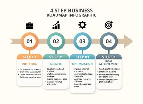 A visually engaging 4-step business roadmap infographic illustration Stock Illustration