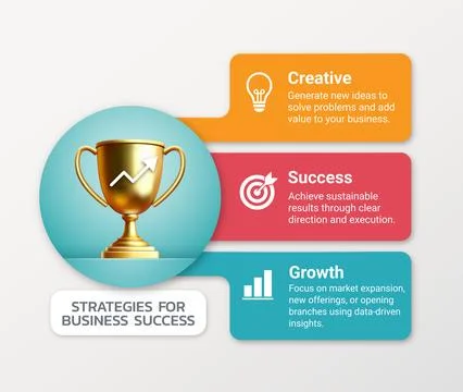 A visually engaging infographic that highlights three key strategies Stock Illustration